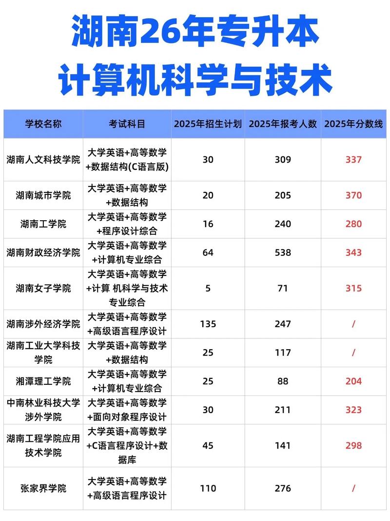 湖南26专升本计算机报考院校.#湖南专升本 #湖南统招专升本